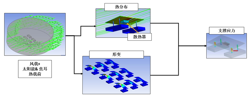 ansys求解器具体步骤